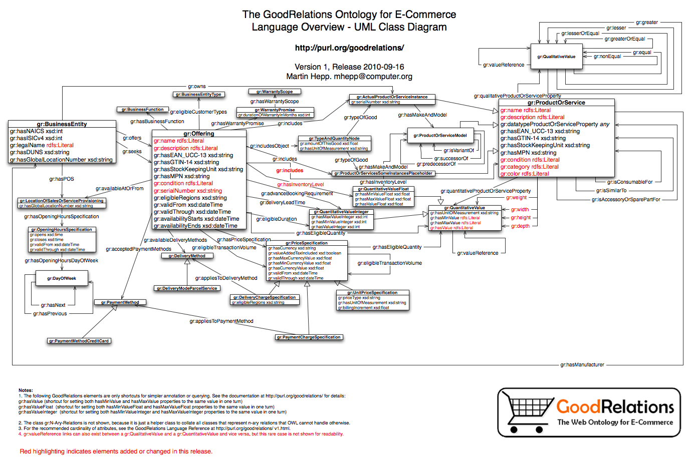 lecture 5 e commerce Overview of e-commerce technology electronic commerce any web site that offers products and/or services for sale is a commercial web site there are thousands of. lecture 5 e commerce Overview of e-commerce technology electronic commerce any web site that offers products and/or services for sale is a commercial web site there are thousands of.